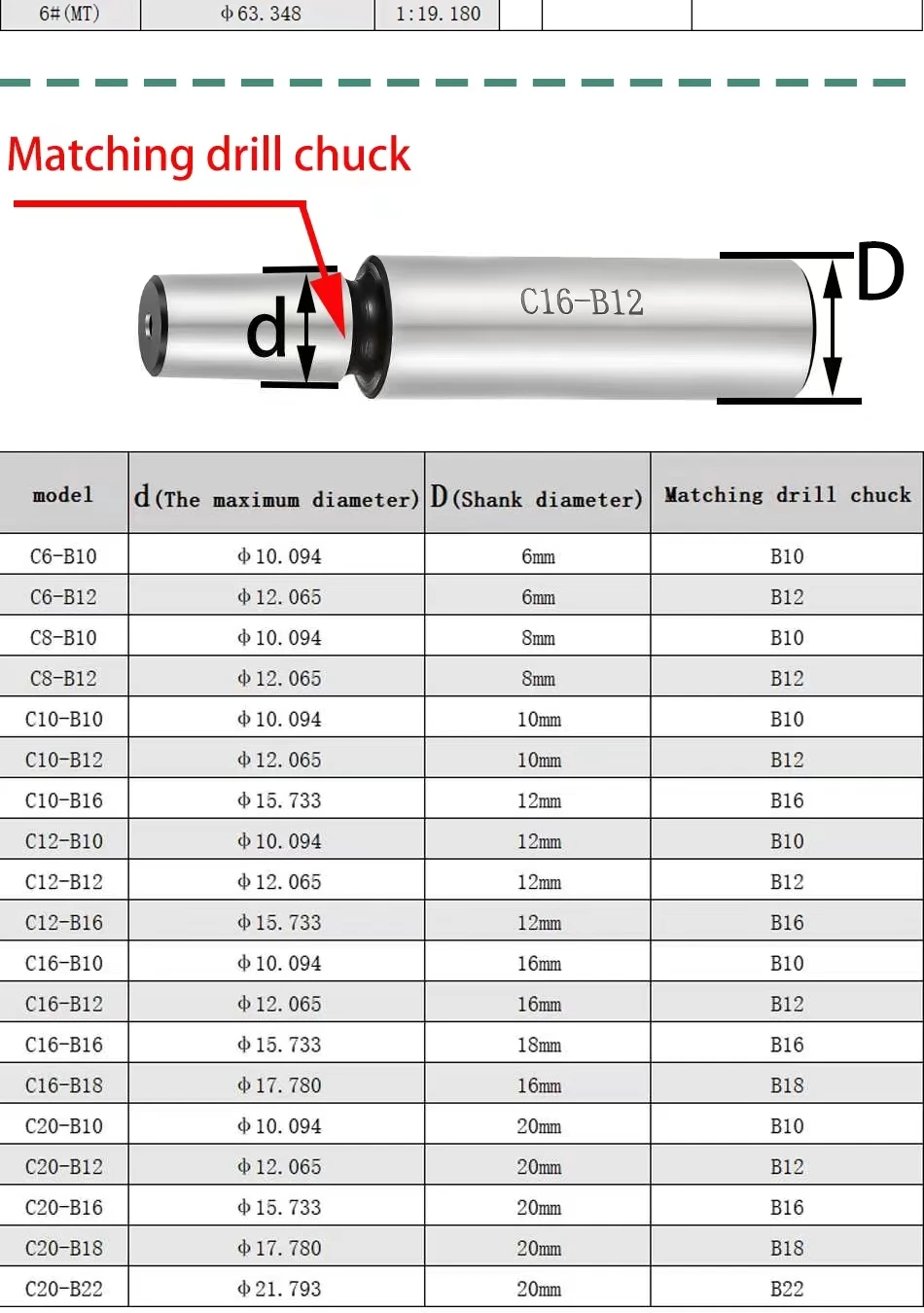 MT2 MT3 MT4 MT5 R8 C10 C12 C16 - Wood Lathe Duplicator Attachment recensione e prezzo